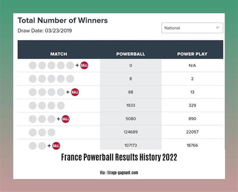 France Powerball .